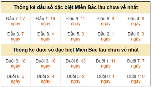 Phân tích-Soi Cầu Xổ Số Miền Bắc thứ hai 13/04/2026