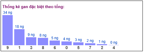 Phân tích-Soi Cầu Xổ Số Miền Bắc thứ hai 13/04/2026