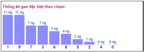 Phân tích-Soi Cầu Xổ Số Miền Bắc thứ hai 13/04/2026
