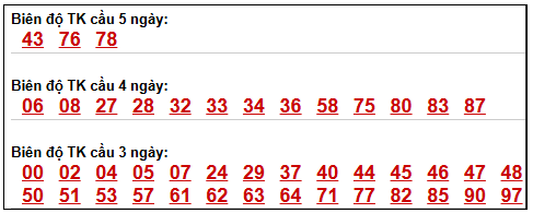 Phân tích-Soi Cầu Xổ Số Miền Bắc thứ hai 13/04/2026