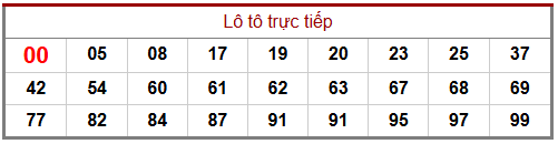 Phân tích-Soi Cầu Xổ Số Miền Bắc thứ hai 13/04/2026