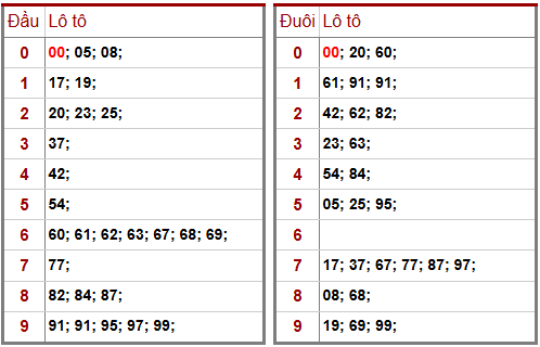 Phân tích-Soi Cầu Xổ Số Miền Bắc thứ hai 13/04/2026