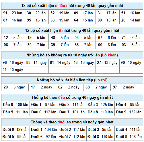 Phân tích-Soi Cầu Xổ Số Miền Bắc thứ hai 13/04/2026