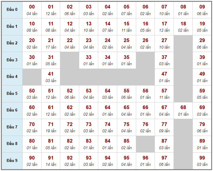 Cầu giải đặc biệt Truyền Thống, 2 ngày trước 12-04-2026