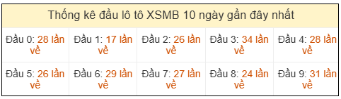 Phân tích-Soi Cầu Xổ Số Miền Bắc thứ ba 14/04/2026