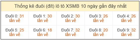 Phân tích-Soi Cầu Xổ Số Miền Bắc thứ ba 14/04/2026