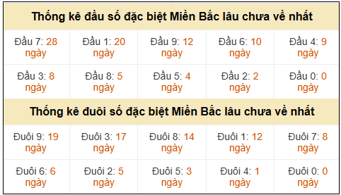 Phân tích-Soi Cầu Xổ Số Miền Bắc thứ ba 14/04/2026