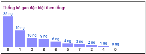 Phân tích-Soi Cầu Xổ Số Miền Bắc thứ ba 14/04/2026