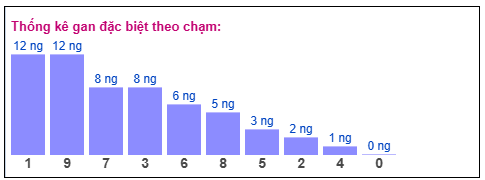 Phân tích-Soi Cầu Xổ Số Miền Bắc thứ ba 14/04/2026