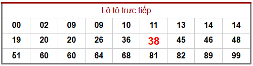 Phân tích-Soi Cầu Xổ Số Miền Bắc thứ ba 14/04/2026