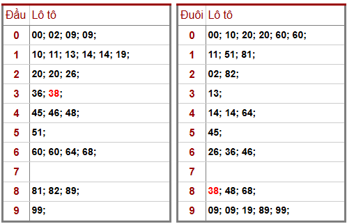 Phân tích-Soi Cầu Xổ Số Miền Bắc thứ ba 14/04/2026
