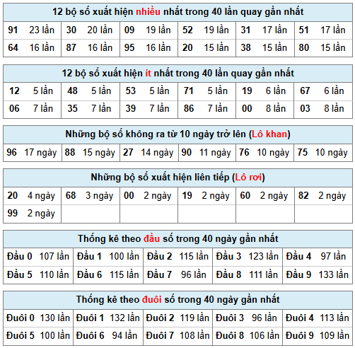 Phân tích-Soi Cầu Xổ Số Miền Bắc thứ ba 14/04/2026