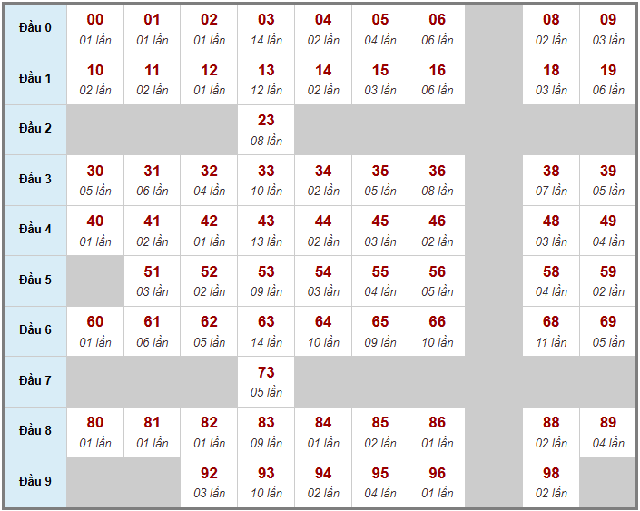 Cầu giải đặc biệt Truyền Thống, 2 ngày trước 13-04-2026