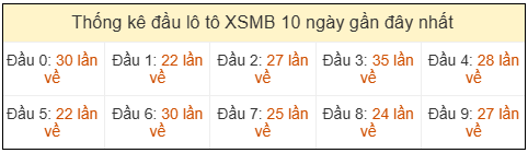 Phân tích-Soi Cầu Xổ Số Miền Bắc thứ tư 15/04/2026