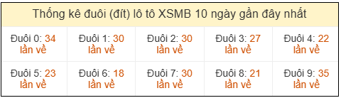 Phân tích-Soi Cầu Xổ Số Miền Bắc thứ tư 15/04/2026
