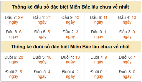 Phân tích-Soi Cầu Xổ Số Miền Bắc thứ tư 15/04/2026