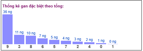 Phân tích-Soi Cầu Xổ Số Miền Bắc thứ tư 15/04/2026