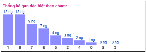 Phân tích-Soi Cầu Xổ Số Miền Bắc thứ tư 15/04/2026