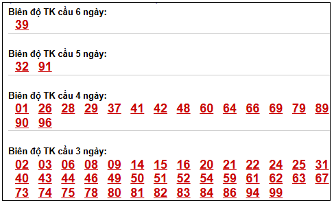 Phân tích-Soi Cầu Xổ Số Miền Bắc thứ tư 15/04/2026