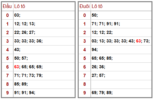 Phân tích-Soi Cầu Xổ Số Miền Bắc thứ tư 15/04/2026