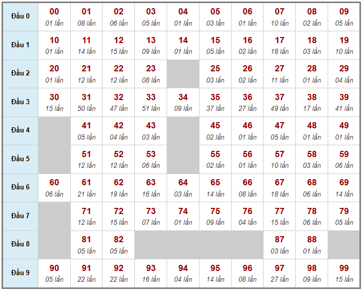 Cầu giải đặc biệt Truyền Thống, 2 ngày trước 14-04-2026