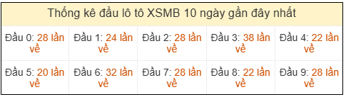 Phân tích-Soi Cầu Xổ Số Miền Bắc thứ năm 16/04/2026