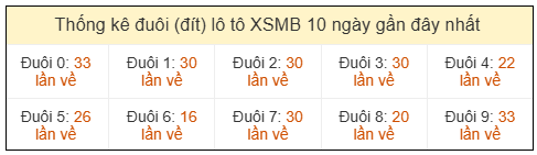 Phân tích-Soi Cầu Xổ Số Miền Bắc thứ năm 16/04/2026
