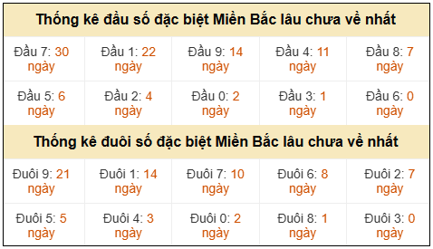 Phân tích-Soi Cầu Xổ Số Miền Bắc thứ năm 16/04/2026