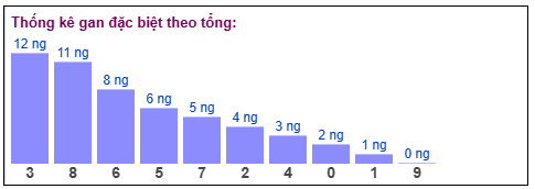 Phân tích-Soi Cầu Xổ Số Miền Bắc thứ năm 16/04/2026