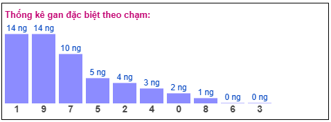 Phân tích-Soi Cầu Xổ Số Miền Bắc thứ năm 16/04/2026
