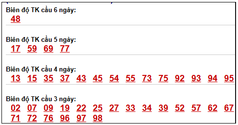 Phân tích-Soi Cầu Xổ Số Miền Bắc thứ năm 16/04/2026