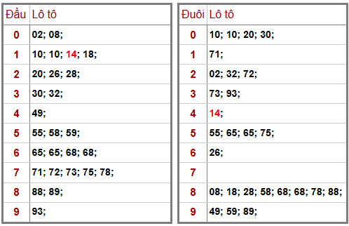 Phân tích-Soi Cầu Xổ Số Miền Bắc thứ năm 16/04/2026