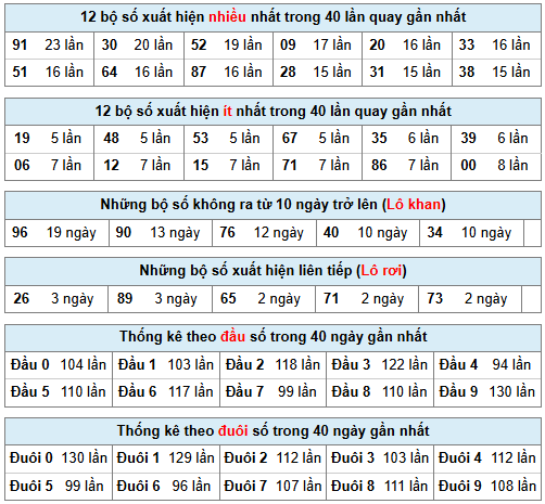Phân tích-Soi Cầu Xổ Số Miền Bắc thứ năm 16/04/2026