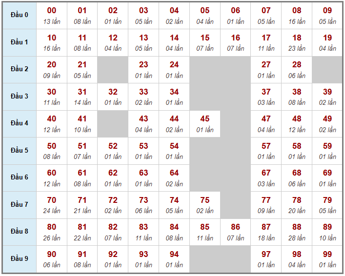 Cầu giải đặc biệt Truyền Thống, 2 ngày trước 15-04-2026