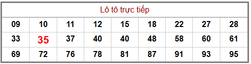 Phân tích-Soi Cầu Xổ Số Miền Bắc thứ sáu 17/04/2026