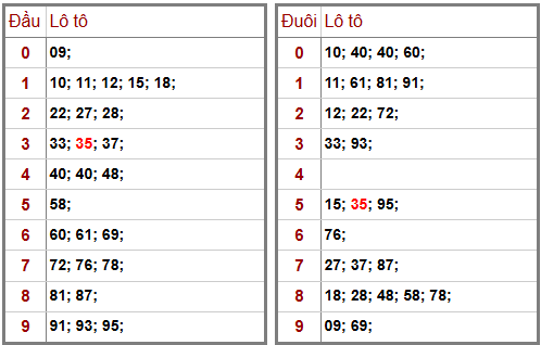 Phân tích-Soi Cầu Xổ Số Miền Bắc thứ sáu 17/04/2026