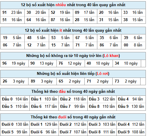 Phân tích-Soi Cầu Xổ Số Miền Bắc thứ sáu 17/04/2026