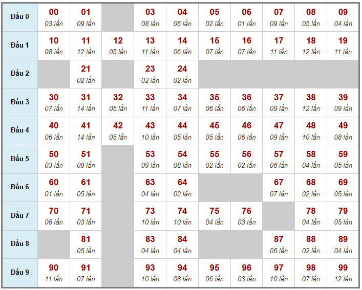 Cầu giải đặc biệt Truyền Thống, 2 ngày trước 16-04-2026