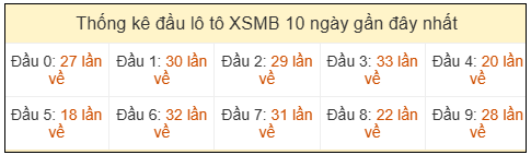 Phân tích-Soi Cầu Xổ Số Miền Bắc thứ bảy 18/04/2026