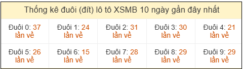 Phân tích-Soi Cầu Xổ Số Miền Bắc thứ bảy 18/04/2026