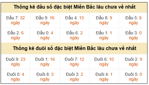 Phân tích-Soi Cầu Xổ Số Miền Bắc thứ bảy 18/04/2026