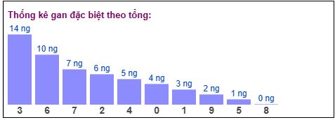 Phân tích-Soi Cầu Xổ Số Miền Bắc thứ bảy 18/04/2026