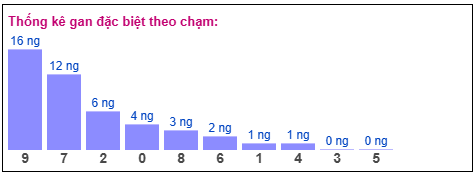 Phân tích-Soi Cầu Xổ Số Miền Bắc thứ bảy 18/04/2026