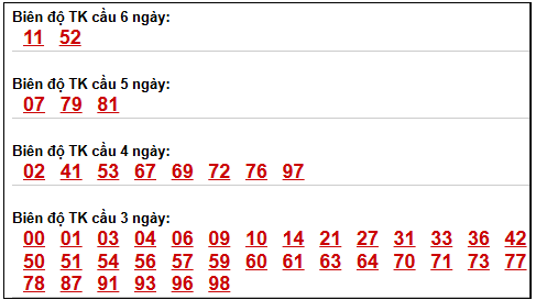 Phân tích-Soi Cầu Xổ Số Miền Bắc thứ bảy 18/04/2026