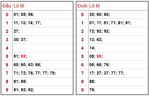 Phân tích-Soi Cầu Xổ Số Miền Bắc thứ bảy 18/04/2026