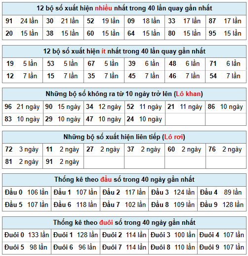 Phân tích-Soi Cầu Xổ Số Miền Bắc thứ bảy 18/04/2026