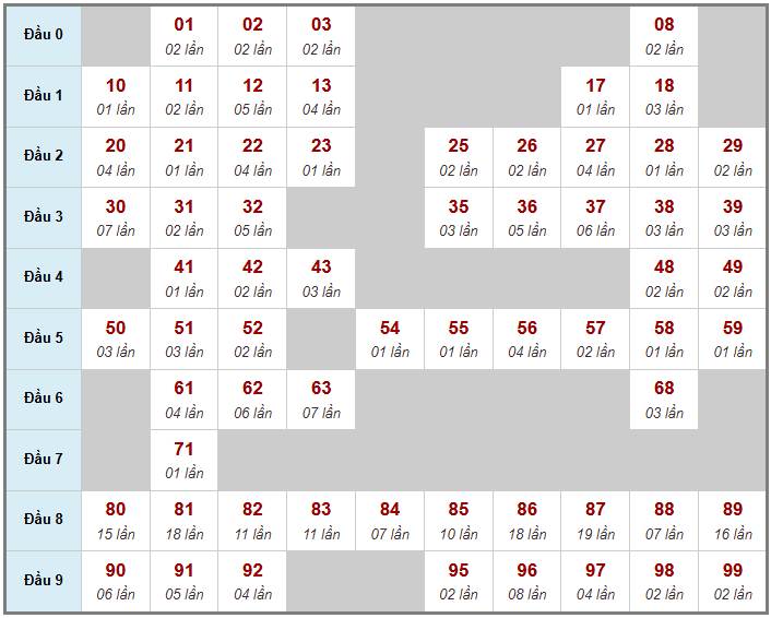 Cầu giải đặc biệt Truyền Thống, 2 ngày trước 17-04-2026