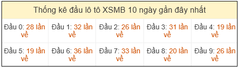 Phân tích-Soi Cầu Xổ Số Miền Bắc chủ nhật 19/04/2026