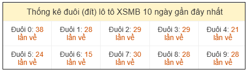 Phân tích-Soi Cầu Xổ Số Miền Bắc chủ nhật 19/04/2026