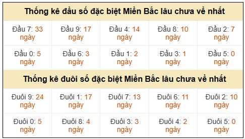 Phân tích-Soi Cầu Xổ Số Miền Bắc chủ nhật 19/04/2026